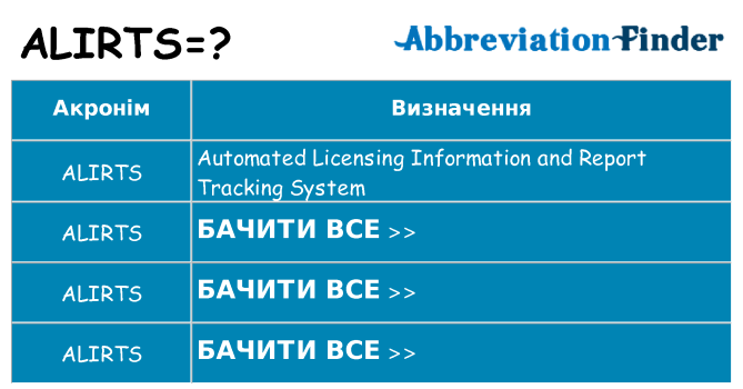 Що alirts означають
