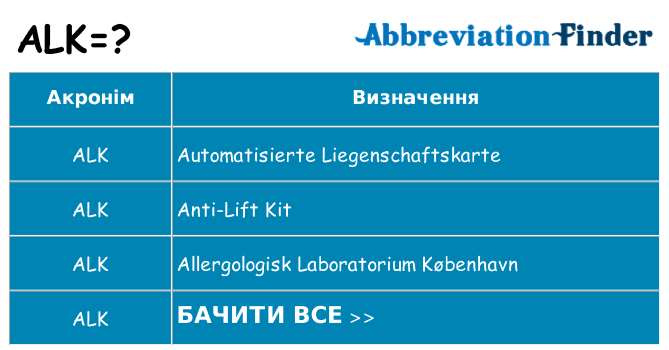 Що alk означають