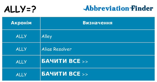 Що ally означають