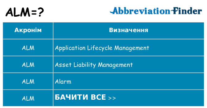 Що alm означають