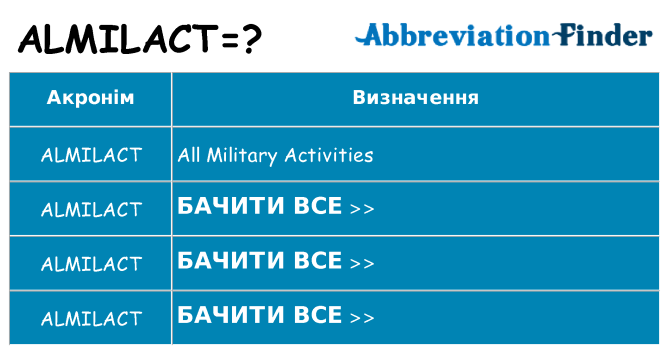 Що almilact означають