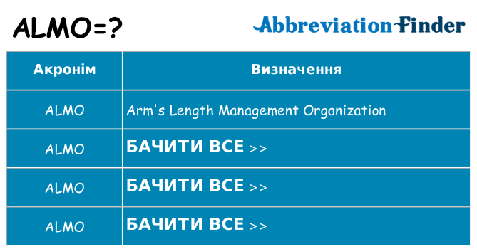 Що almo означають