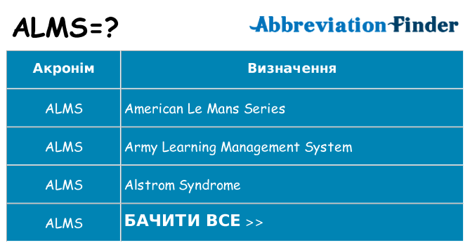 Що alms означають