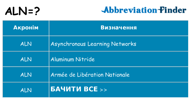 Що aln означають