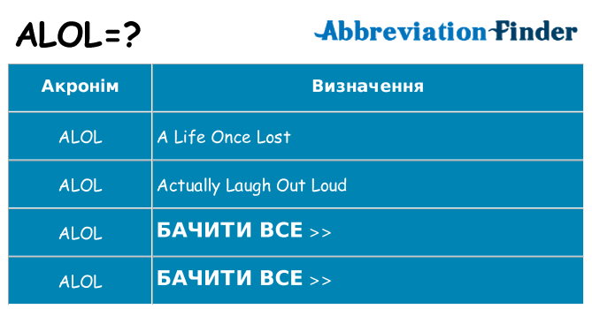 Що alol означають