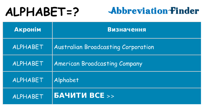 Що alphabet означають