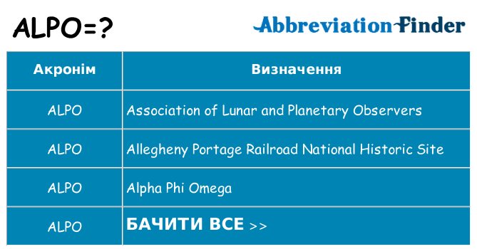 Що alpo означають