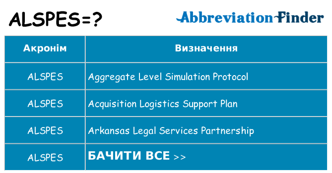 Що alspes означають