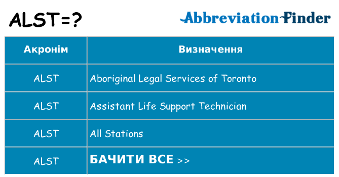 Що alst означають