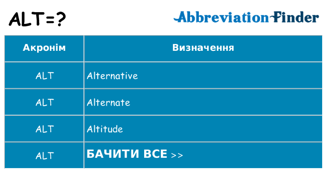 Що alt означають