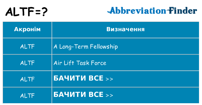 Що altf означають