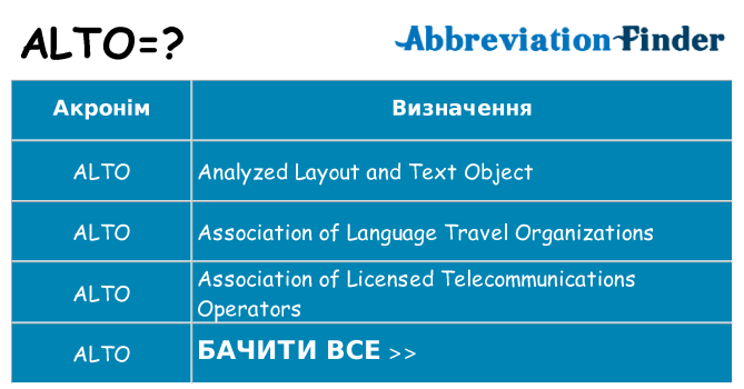 Що alto означають