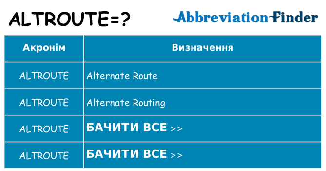 Що altroute означають