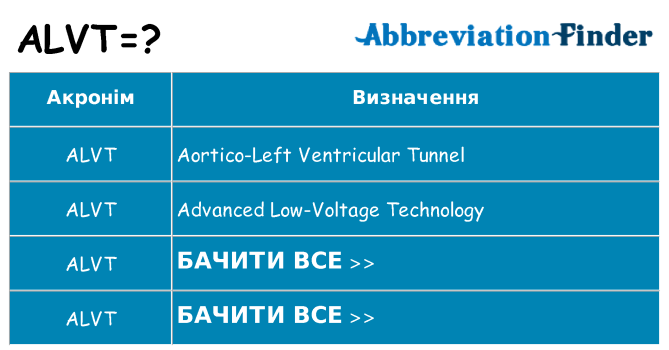 Що alvt означають