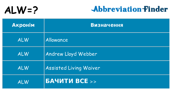 Що alw означають