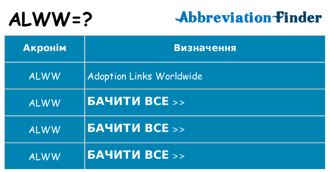 Що alww означають