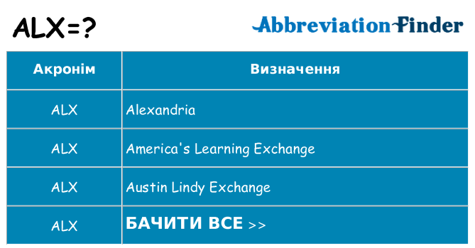Що alx означають