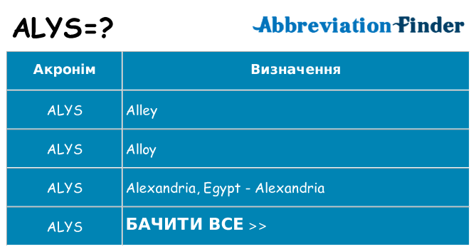 Що alys означають
