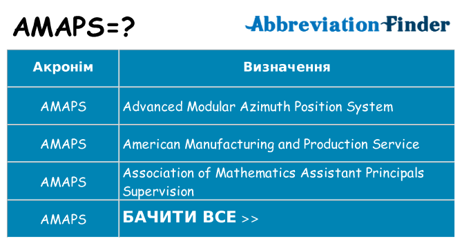 Що amaps означають