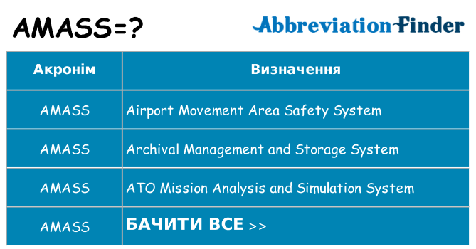 Що amass означають