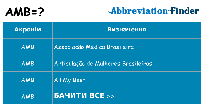 Що amb означають