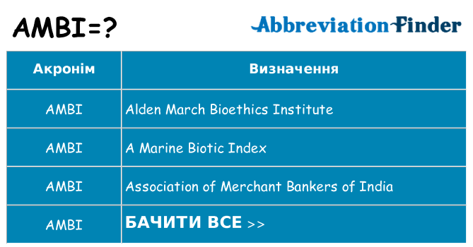 Що ambi означають