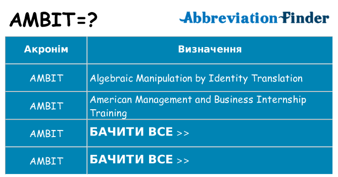 Що ambit означають