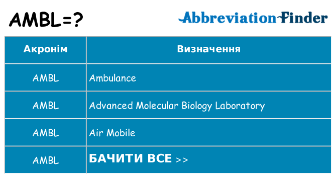 Що ambl означають