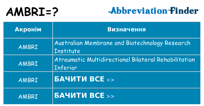 Що ambri означають
