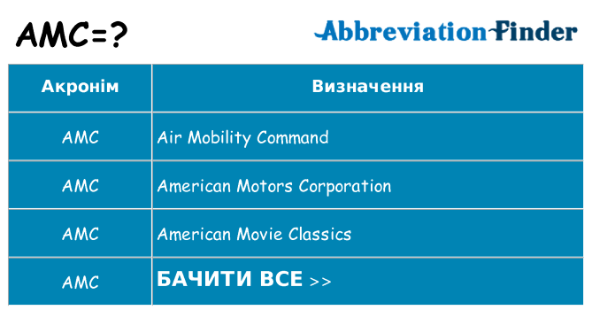 Що amc означають