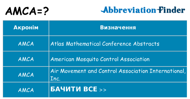Що amca означають
