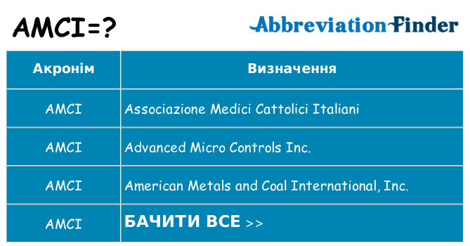 Що amci означають