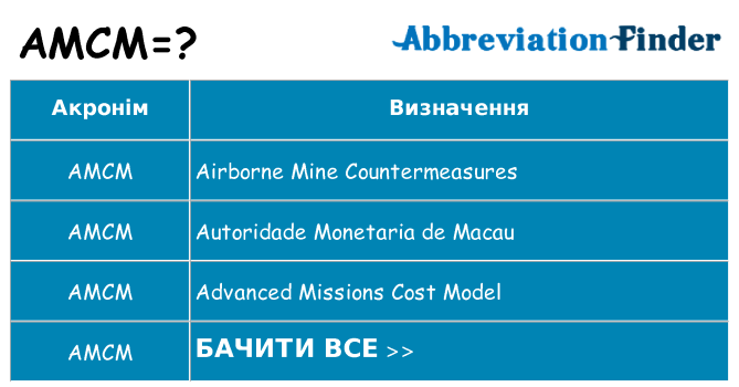 Що amcm означають