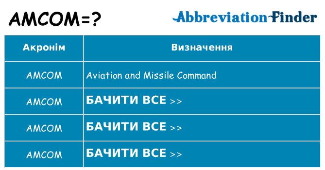 Що amcom означають