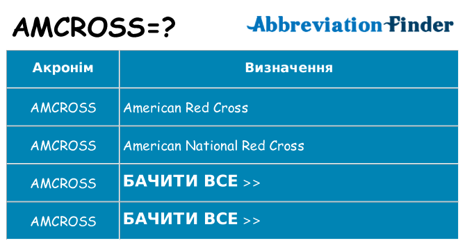 Що amcross означають