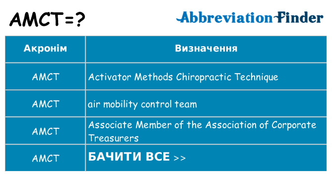 Що amct означають
