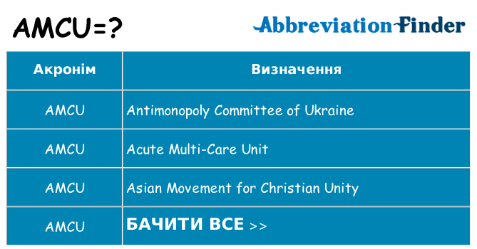 Що amcu означають