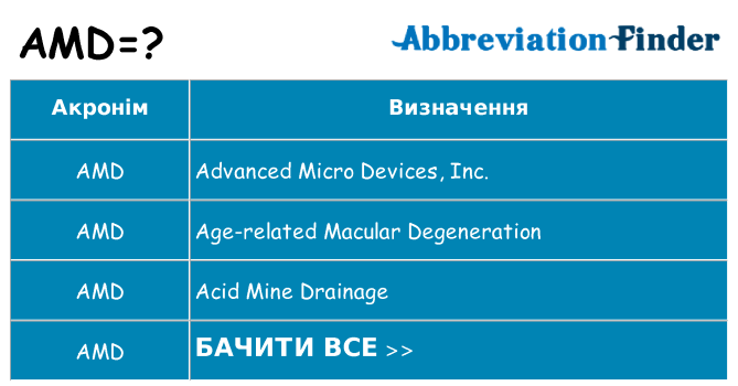 Що amd означають