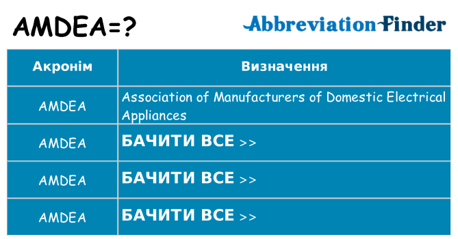 Що amdea означають