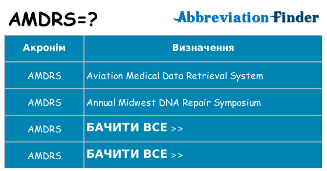 Що amdrs означають