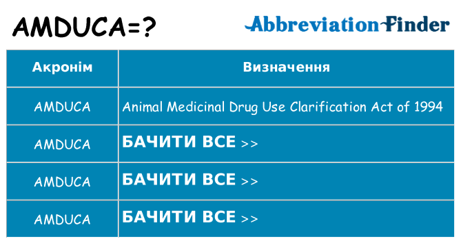 Що amduca означають