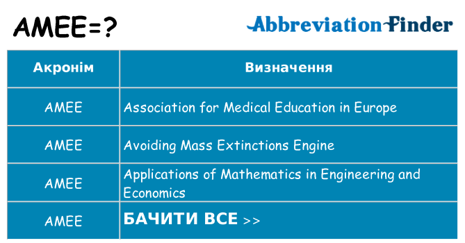 Що amee означають