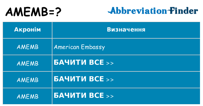 Що amemb означають