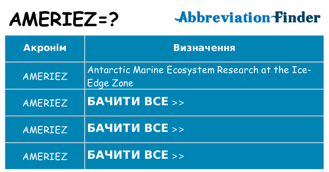 Що ameriez означають