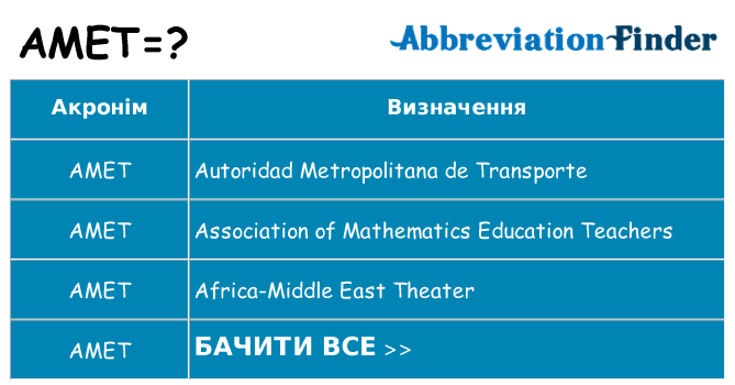 Що amet означають