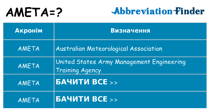 Що ameta означають