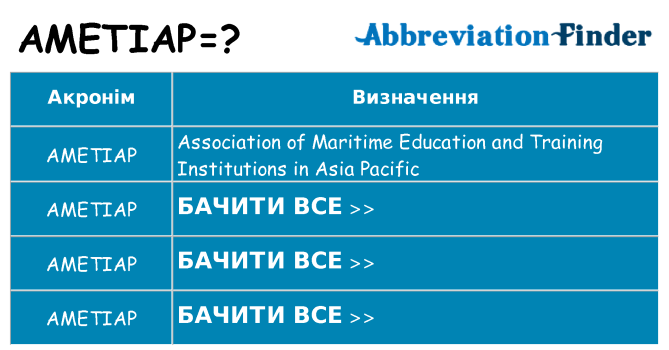 Що ametiap означають