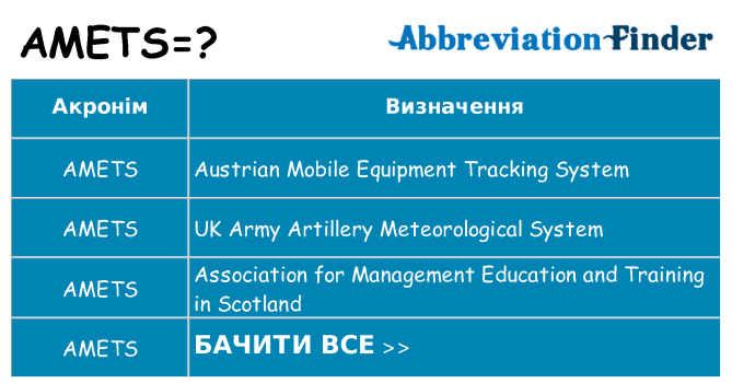 Що amets означають