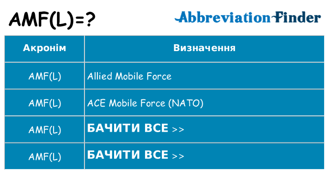 Що amfl означають