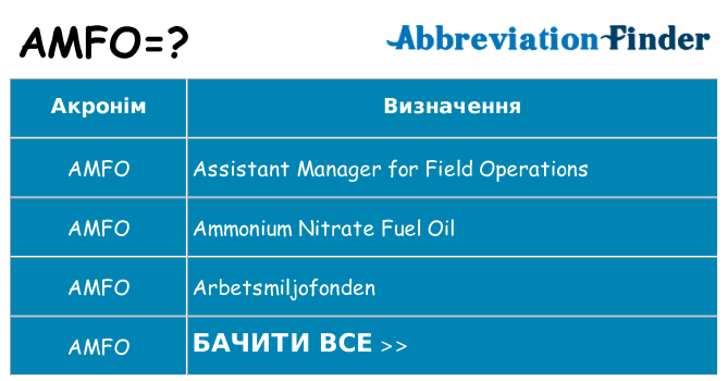 Що amfo означають